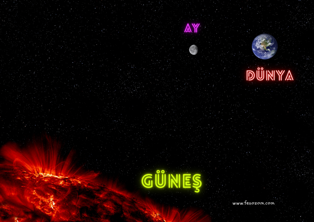Güneş Dünya Ay Fen Bilimleri 5.sınıf poster